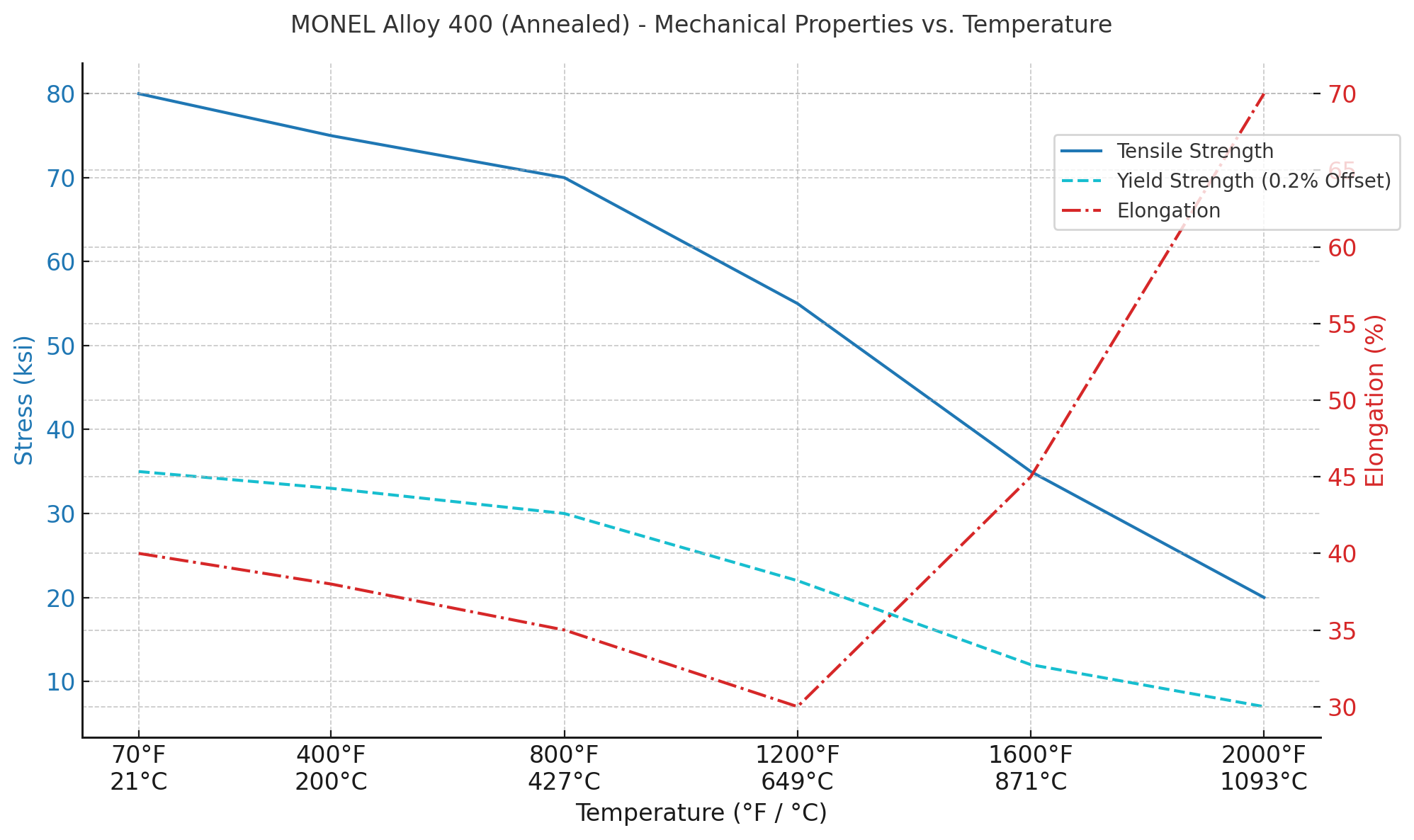MONEL Alloy 400