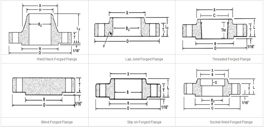 Hastelloy B2 Flanges Hastelloy B2 Flanges